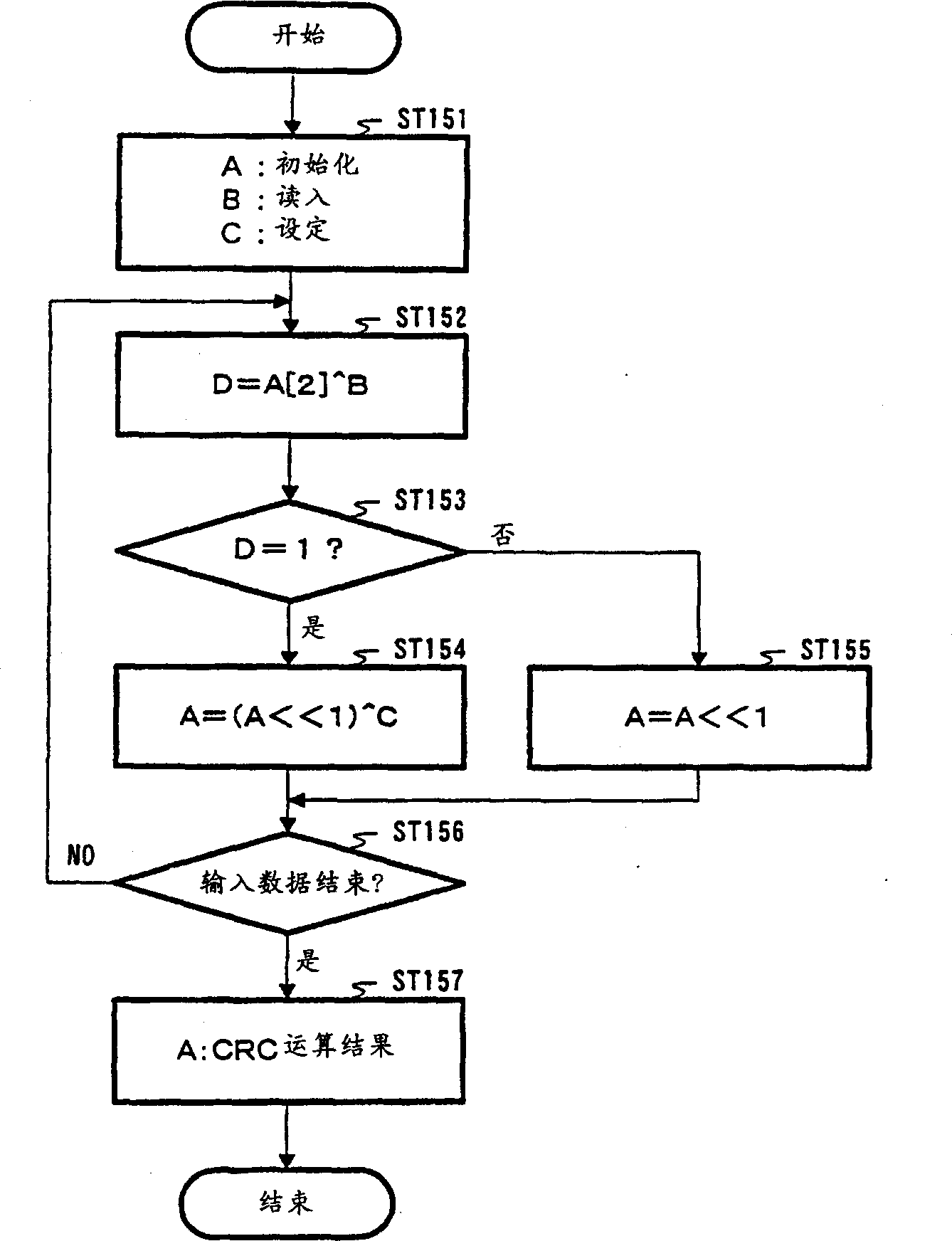 Computational processor