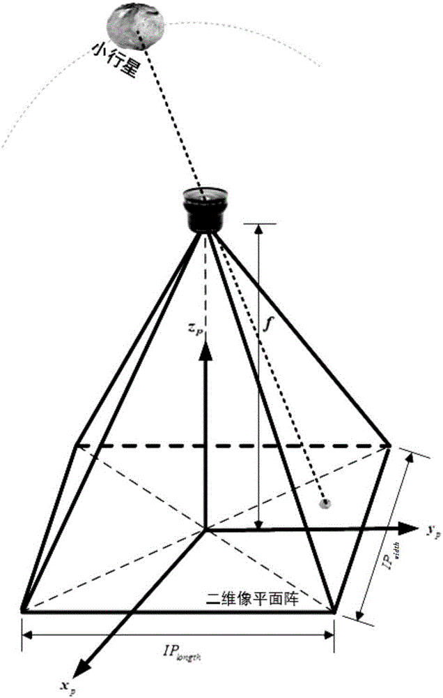 Autonomous navigation method for satellite relative to asteroid vision