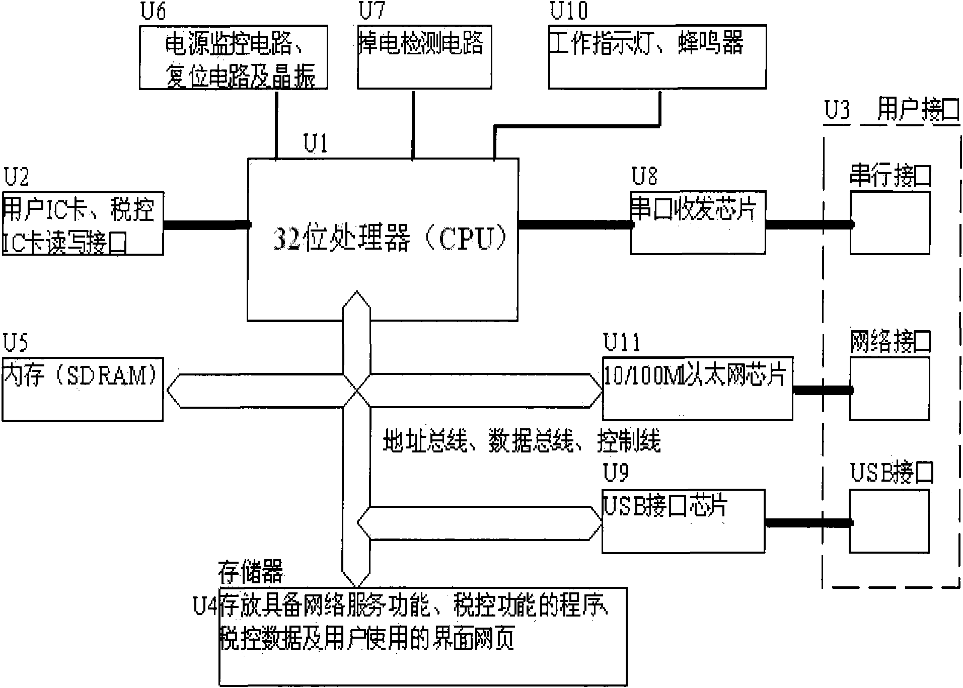 External hanging tax controller and control method thereof