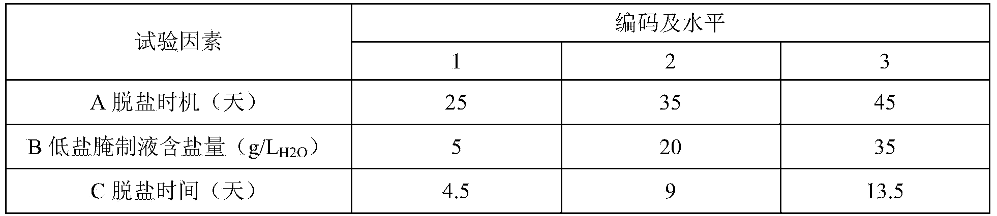 A method for adjusting and controlling the salt content of low-salt salted duck eggs