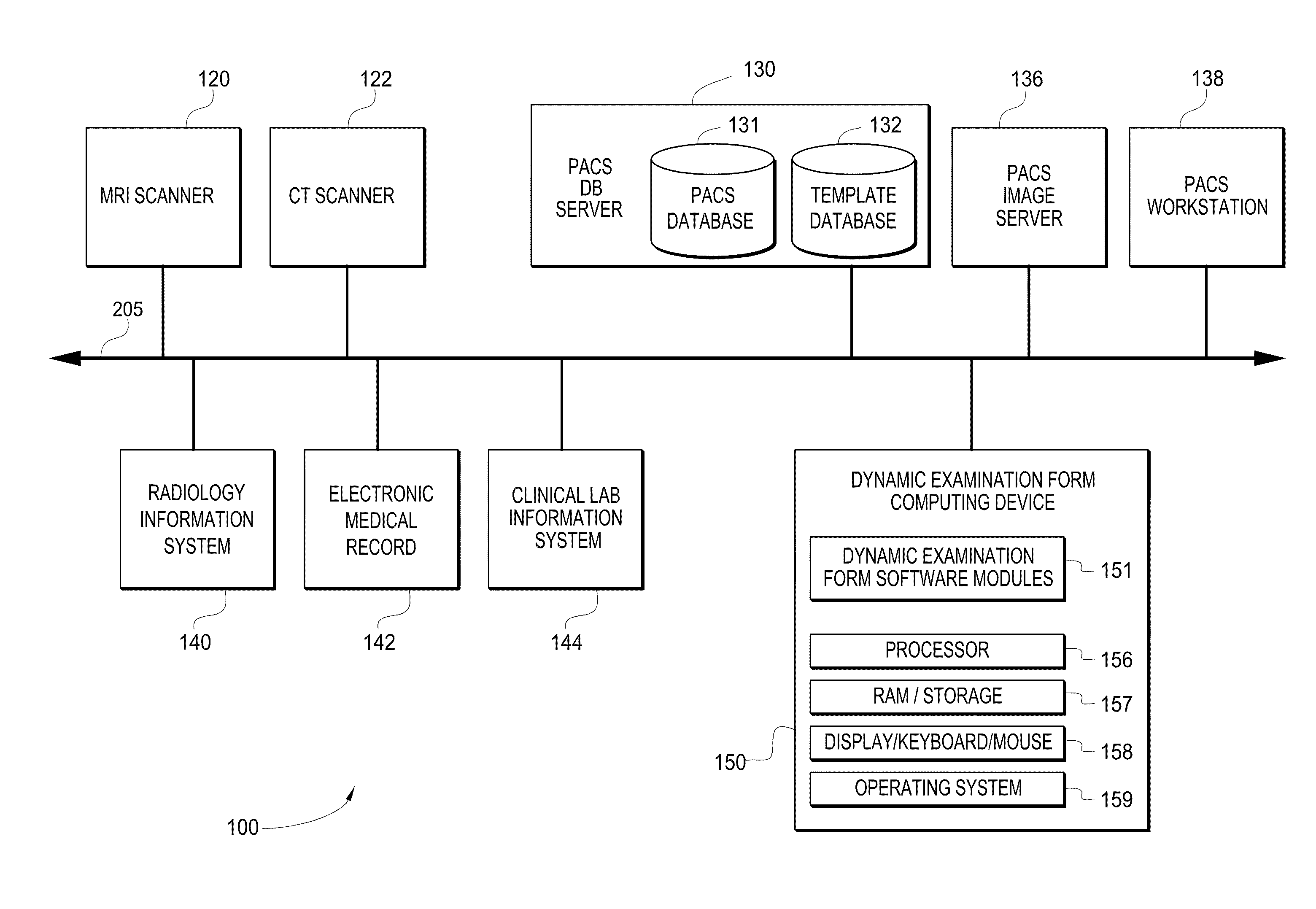 System and method of providing dynamic and customizable medical examination forms