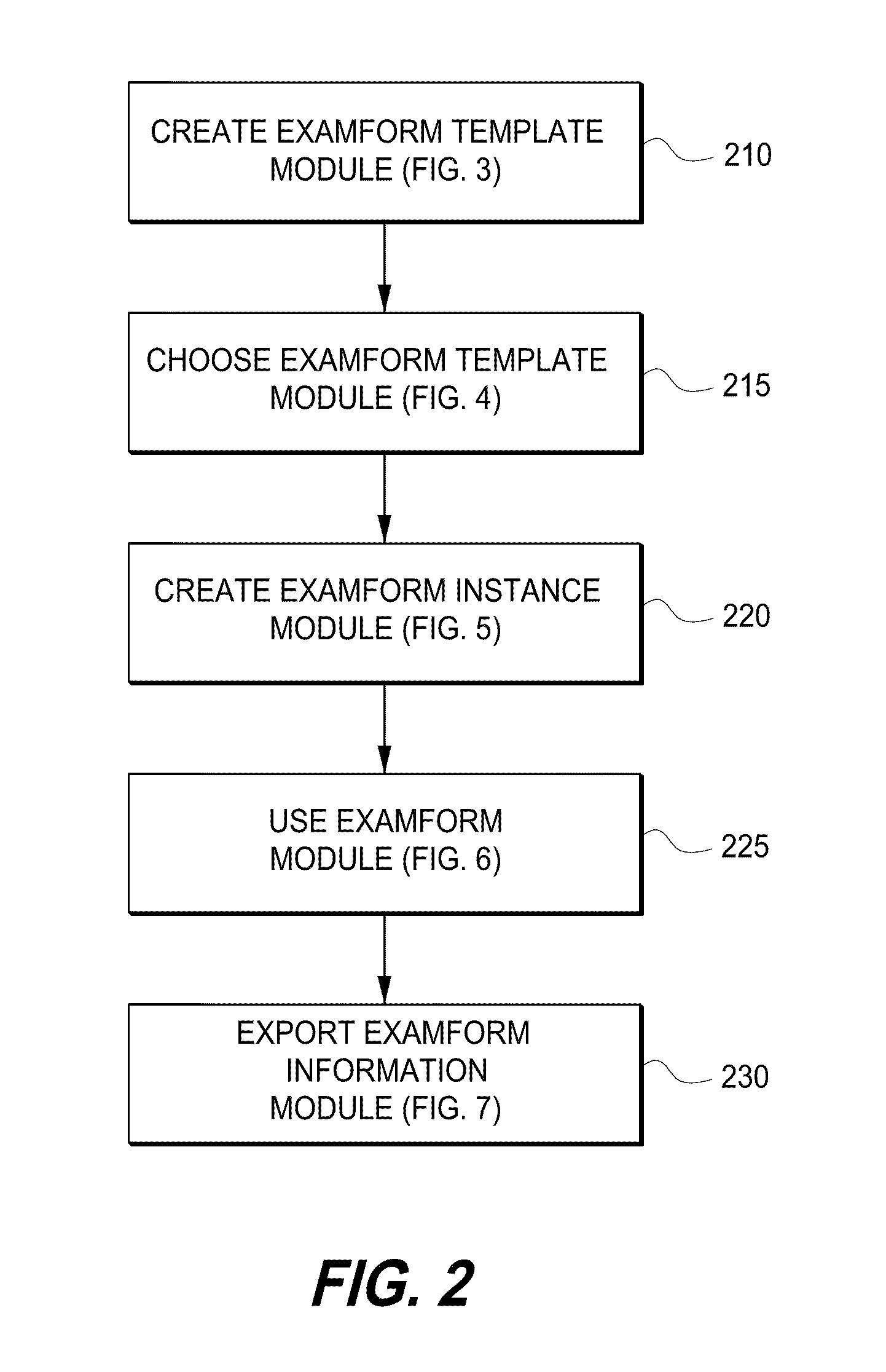 System and method of providing dynamic and customizable medical examination forms