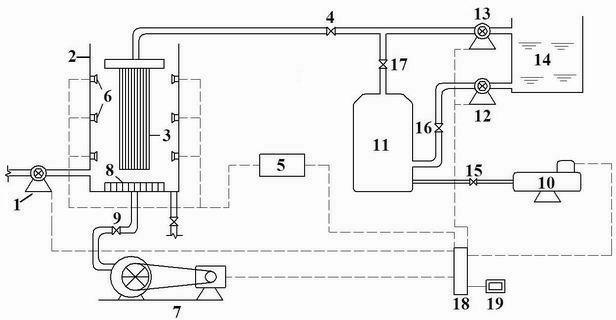 Combined ultra-filtration device with membrane pollution control and ultrasonic cleaning functions