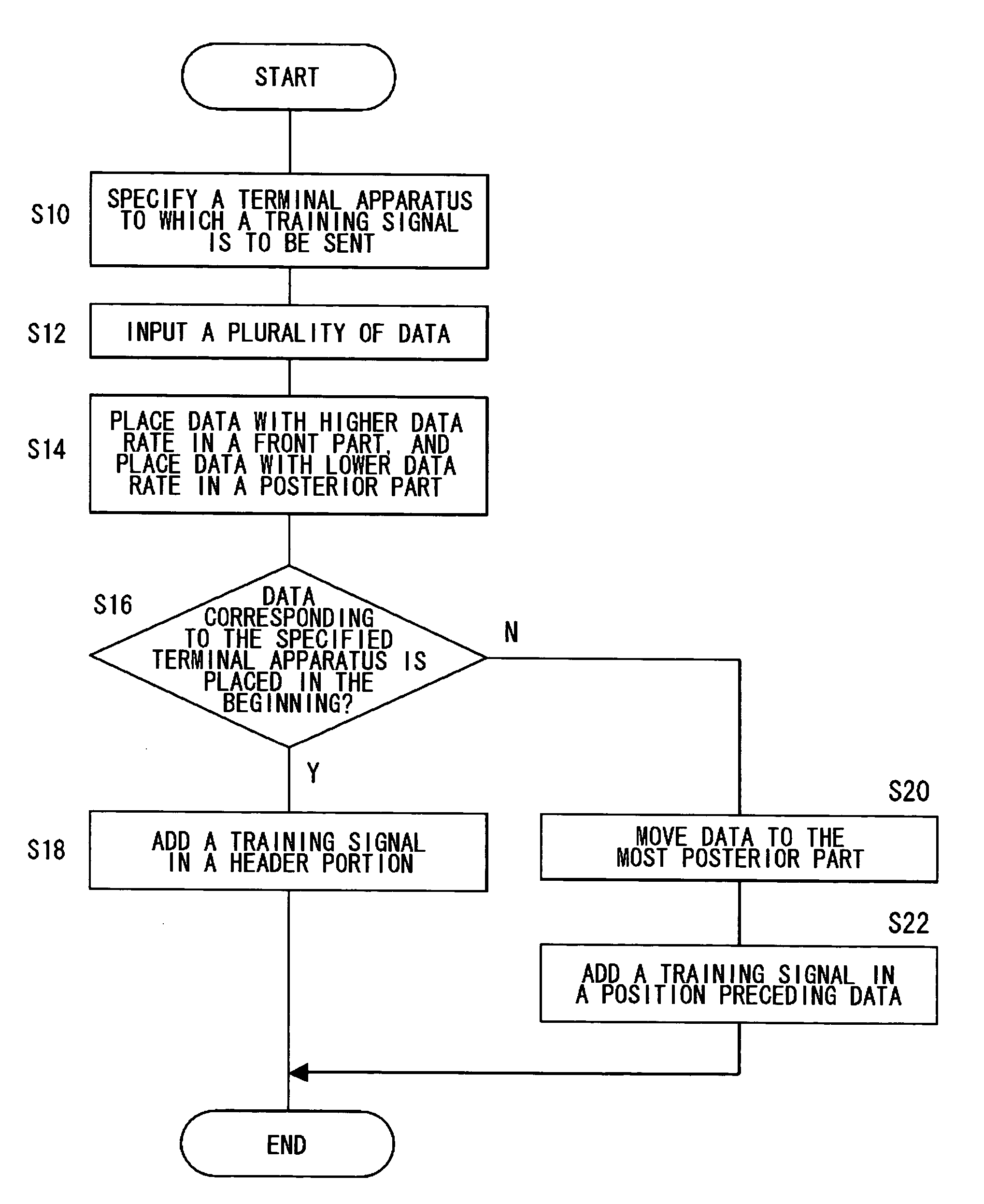 Radio apparatus