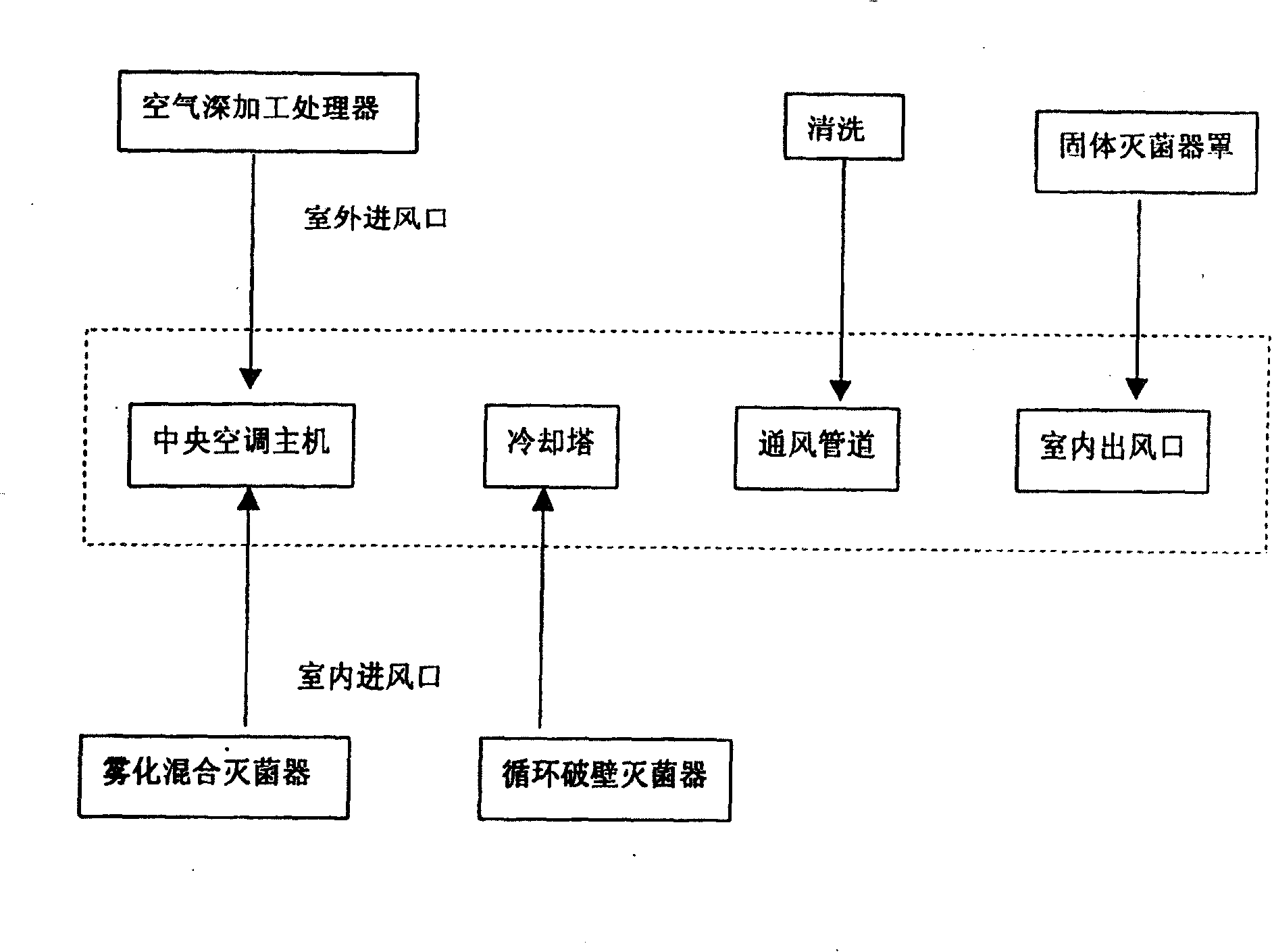 Sterilizing device for central air conditioner