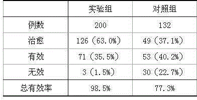 Medicament for treating stomachache and preparation method thereof