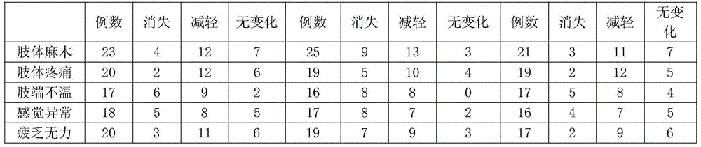 Application of Zhenlong refreshing pharmaceutical composition in preparation of medicine for treating diabetic peripheral neuropathy