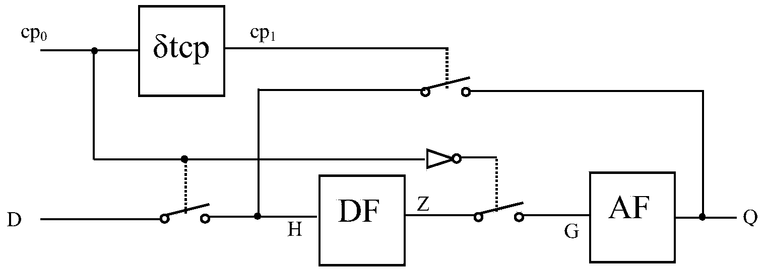 Master-slave follower type single-edge K value trigger constructing method utilizing circuit three-element theory and master-slave follower type single-edge K value trigger circuit