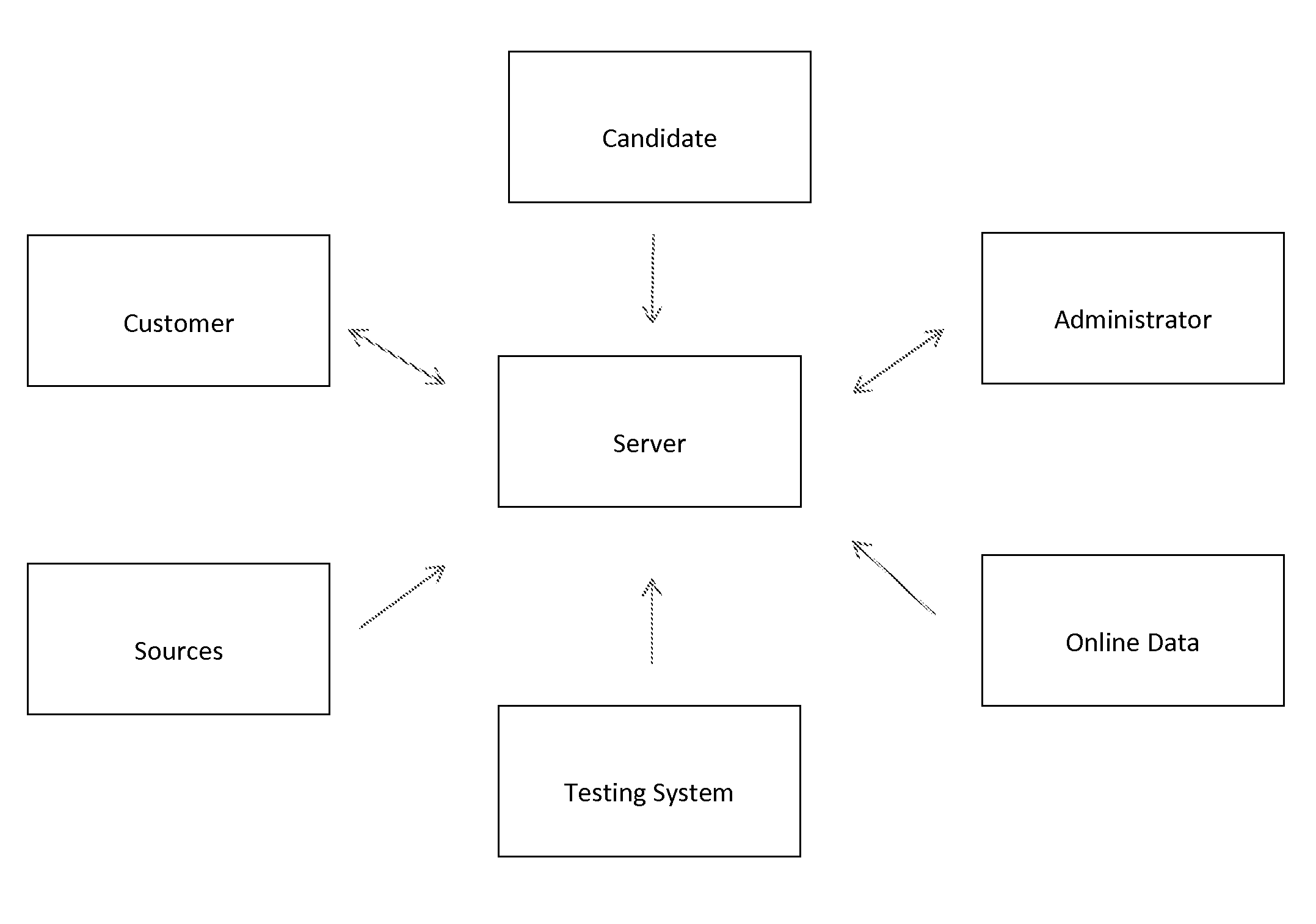 System and method for identifying high value candidates