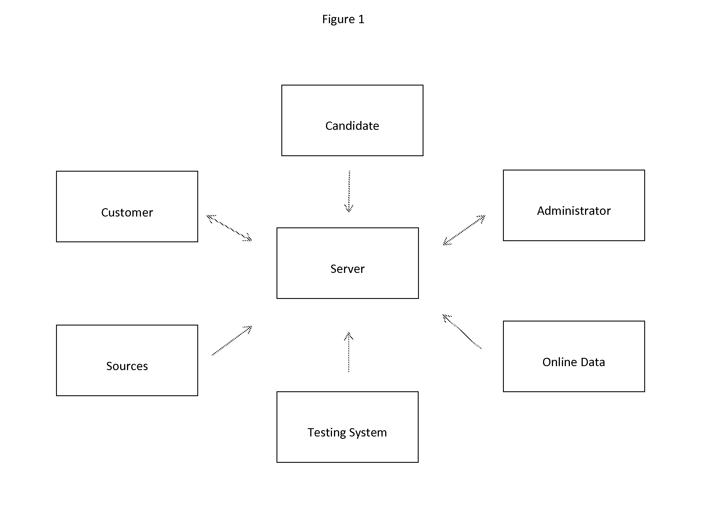 System and method for identifying high value candidates