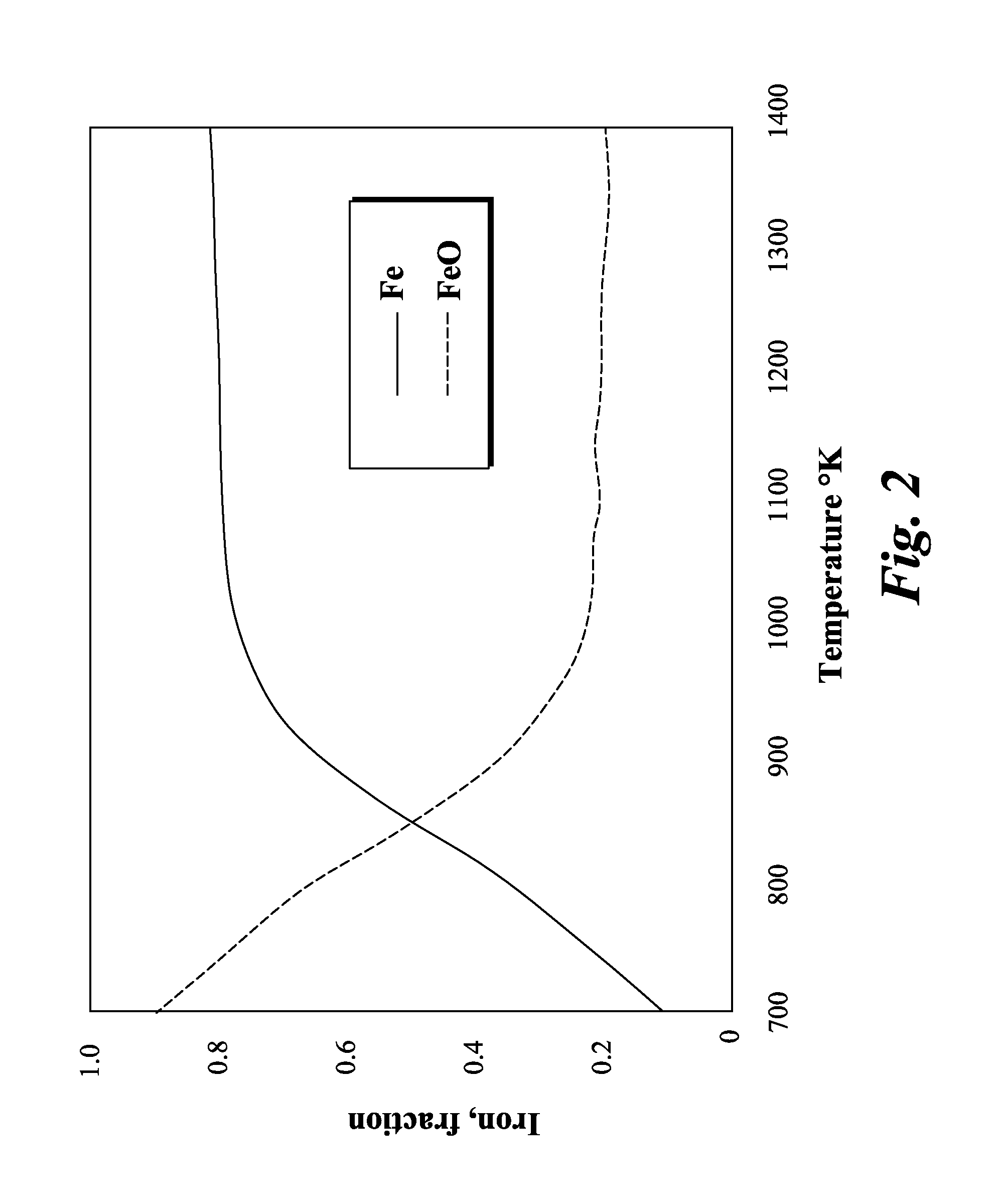 Methods for preparing fuel compositions from renewable sources, and related systems