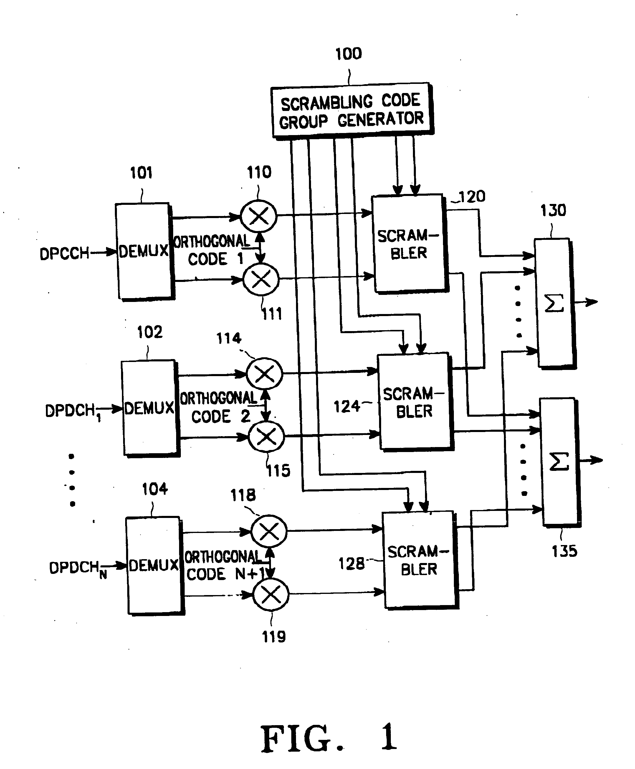 Apparatus and method for generating scrambling code in UMTS mobile communication system