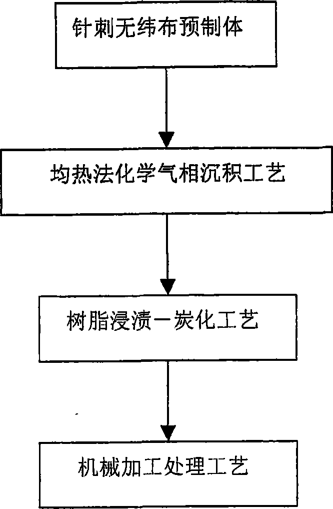 Method for manufacturing charcoal / charcoal pantograph pan in use for electric locomotive