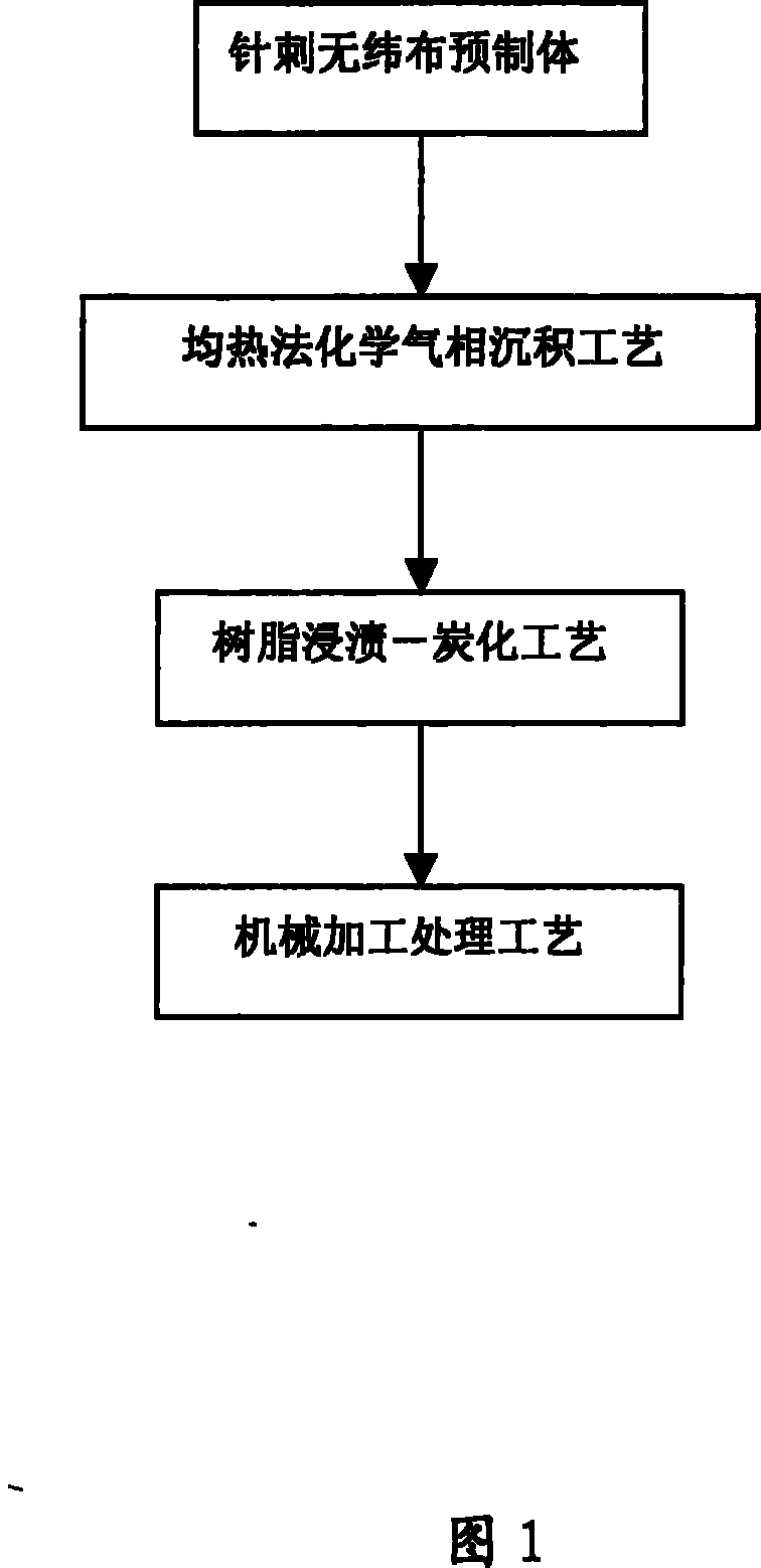 Method for manufacturing charcoal / charcoal pantograph pan in use for electric locomotive