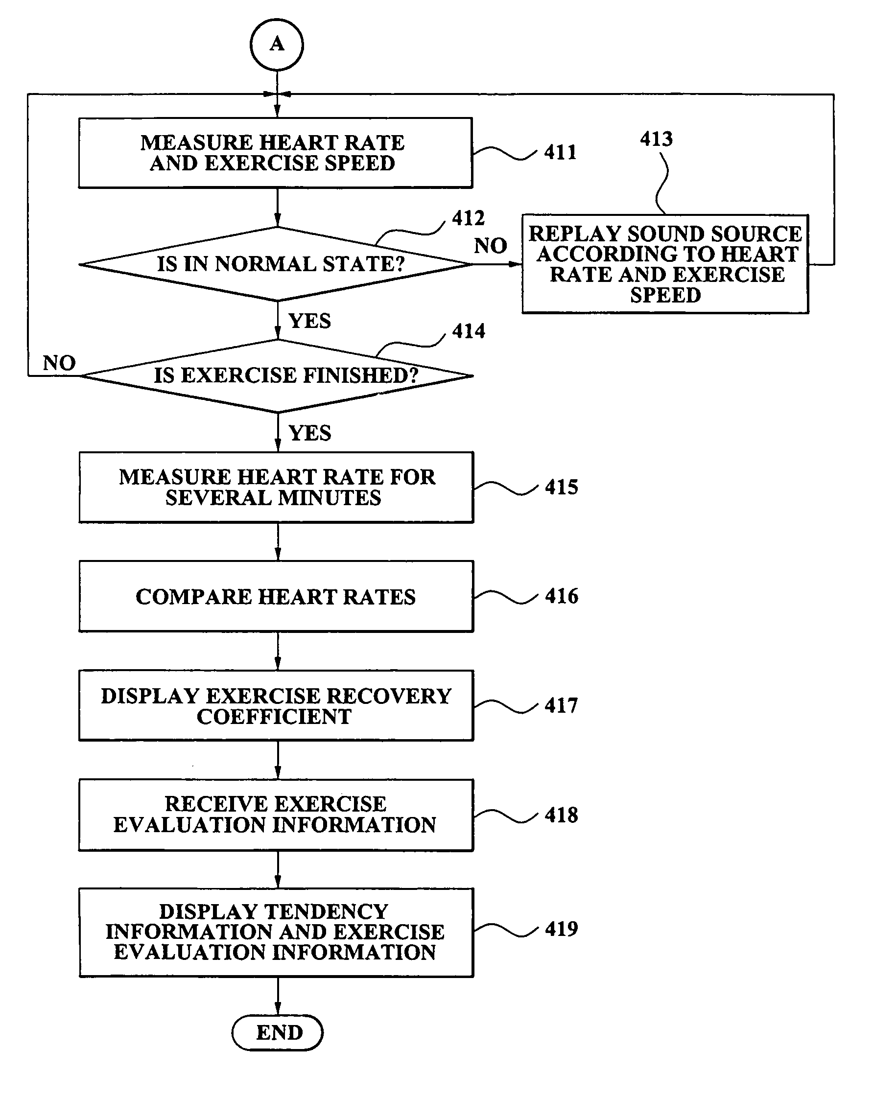 Method and apparatus for managing exercise state of user