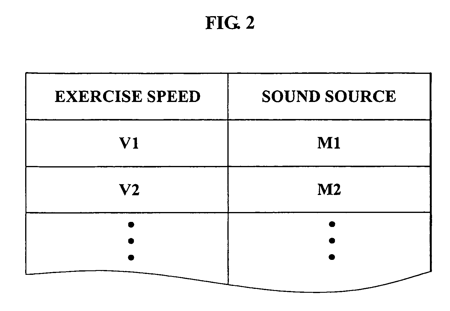 Method and apparatus for managing exercise state of user