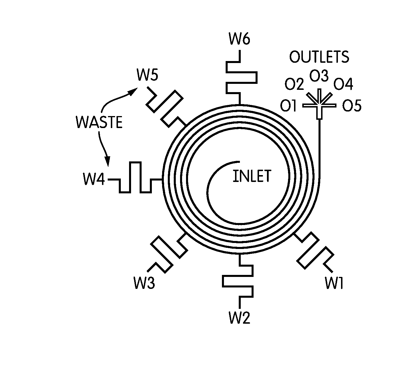 Particle separation and concentration using spiral inertial filtration