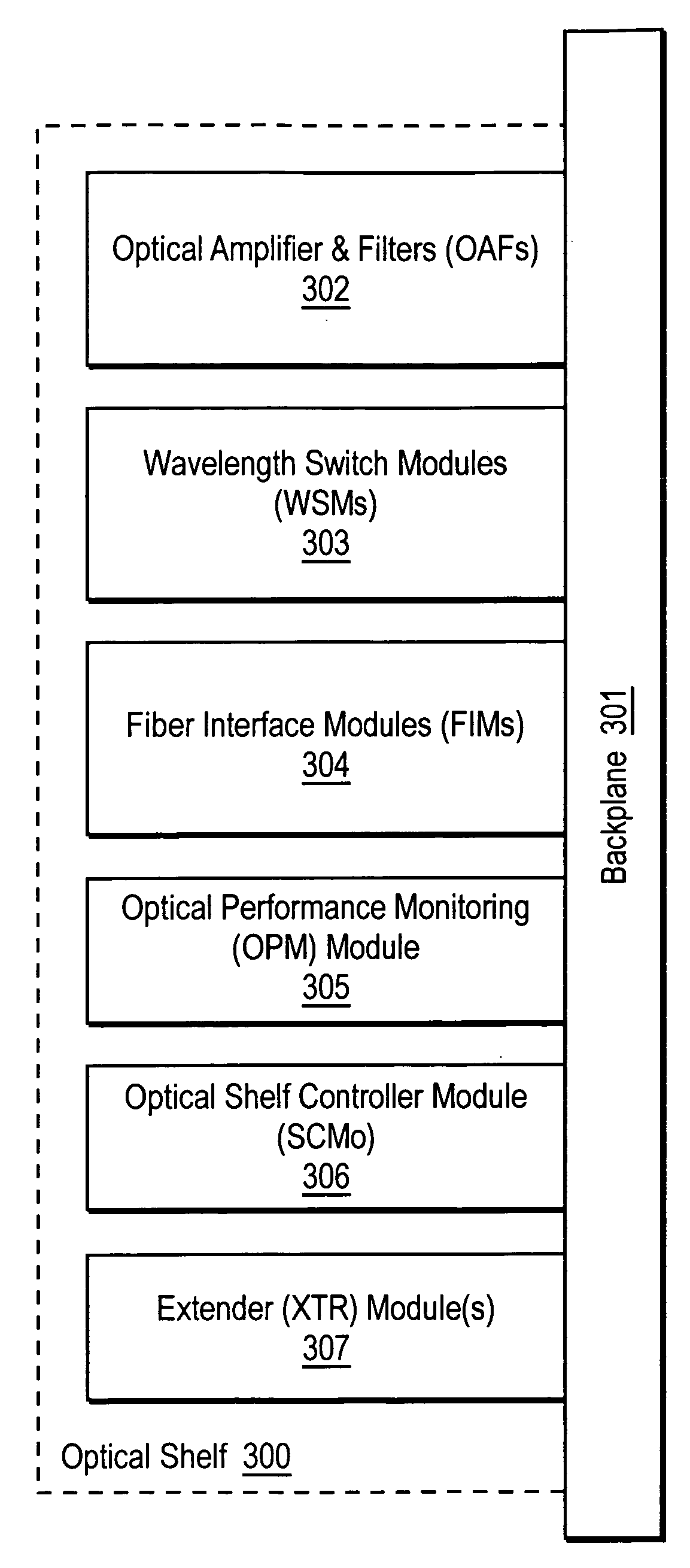 Optical backplane system