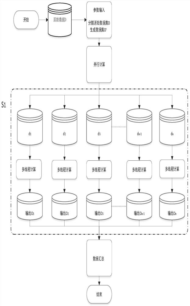 Multi-way tree forest K-anonymity method and system, equipment and readable storage medium