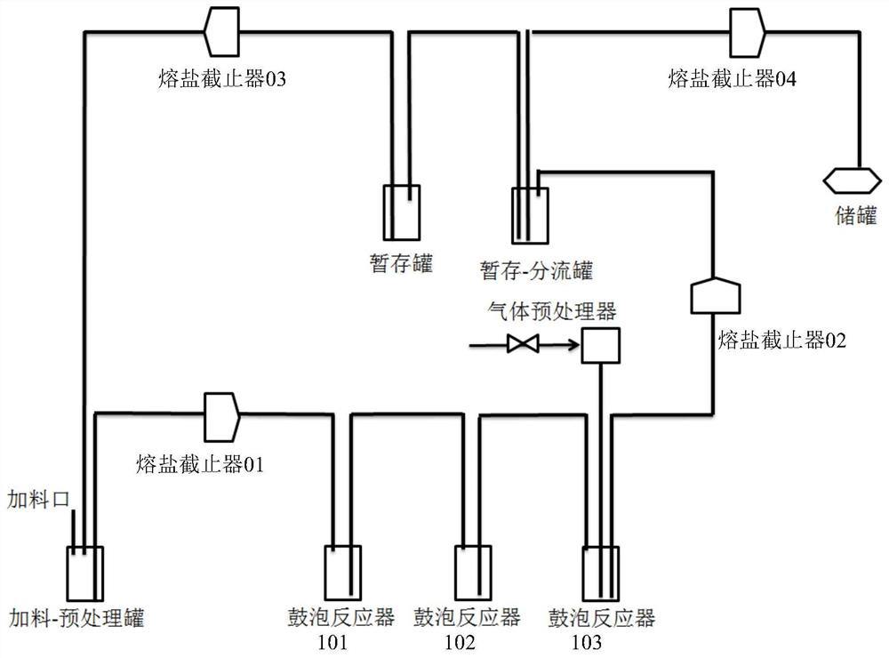 A molten salt cut-off device and method of use and application