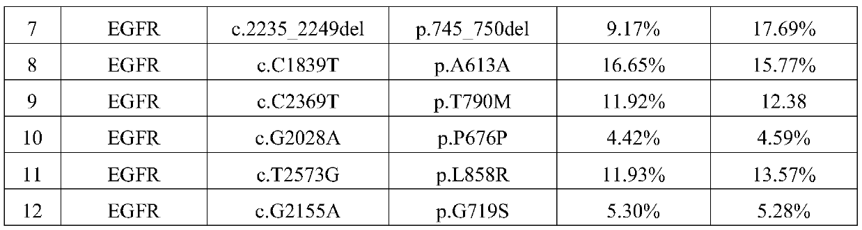 Capture probe and kit for detection of human circulating tumor dna EGFR gene by high-throughput sequencing