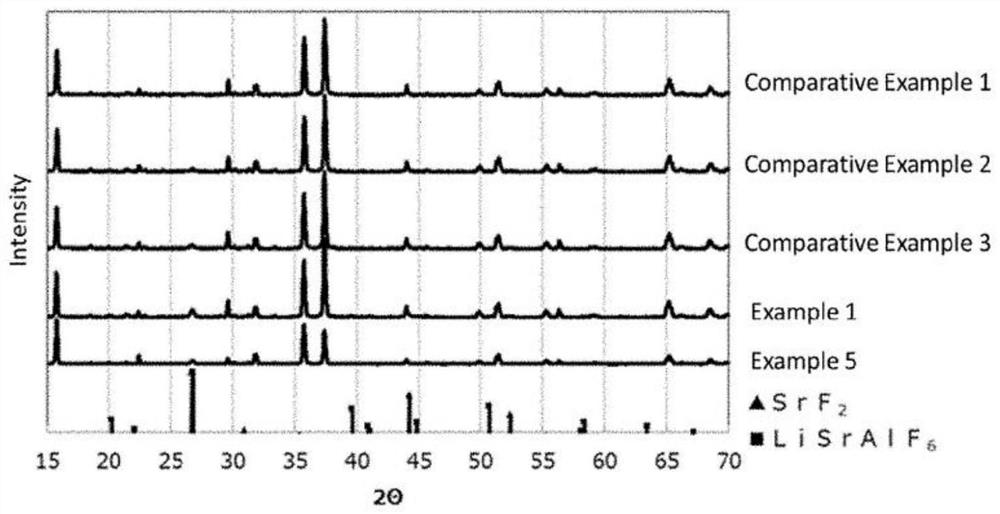 Nitride fluorescent powder as well as preparation method and application thereof