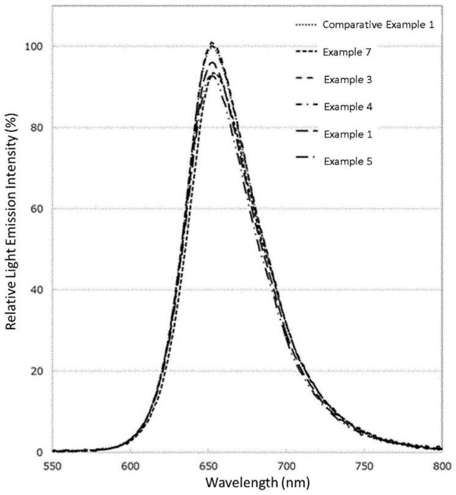 Nitride fluorescent powder as well as preparation method and application thereof