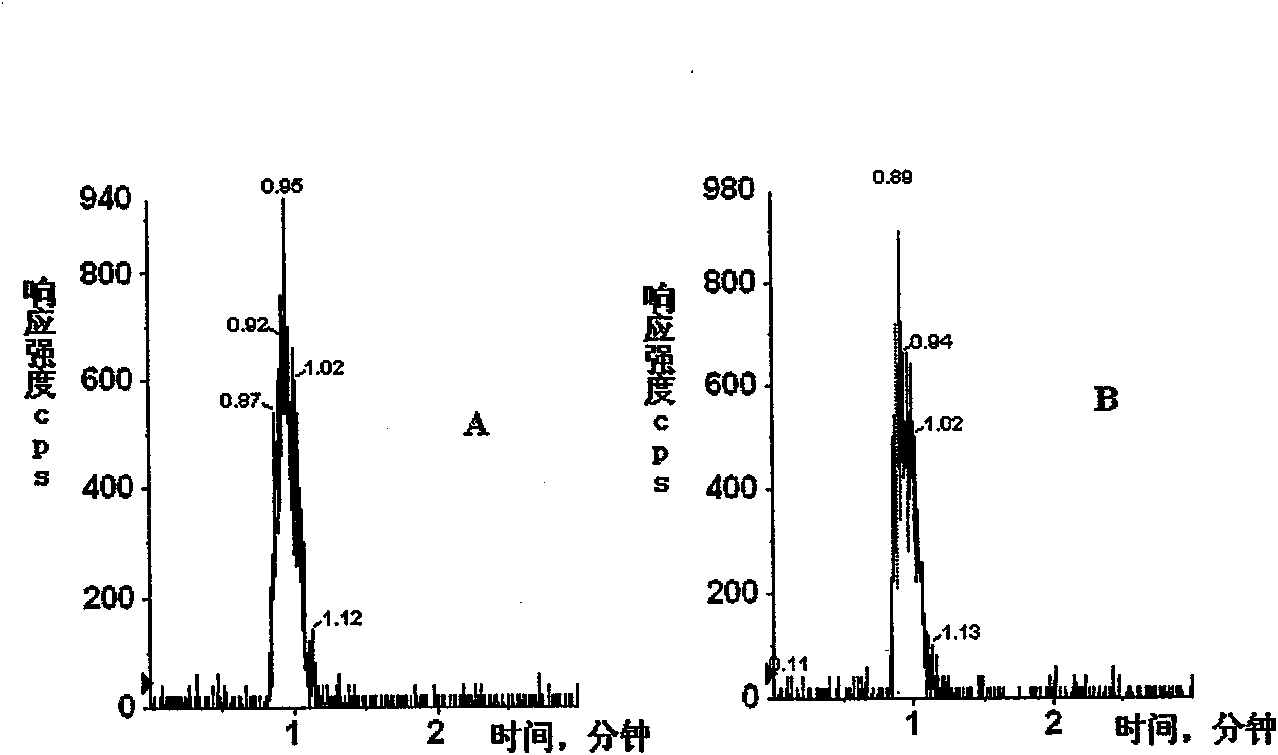 Super fast liquid phase chromatography-tandem mass spectrometric method for determining hydroxypropyl-beta-cyclodextrin