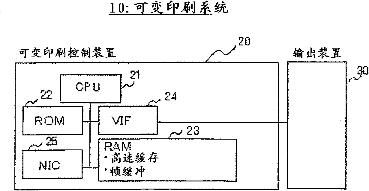 Variable printing control apparatus and control program