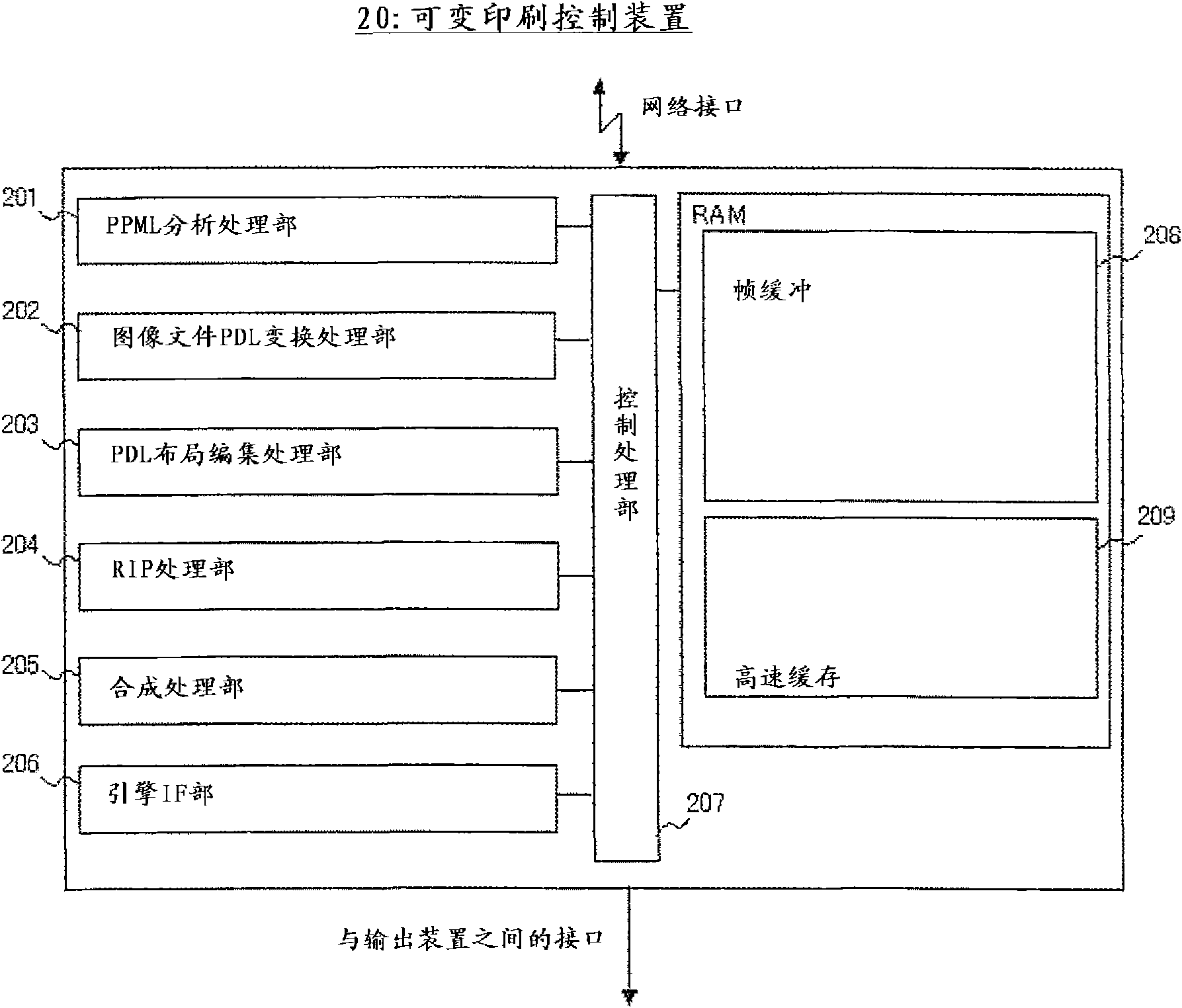 Variable printing control apparatus and control program