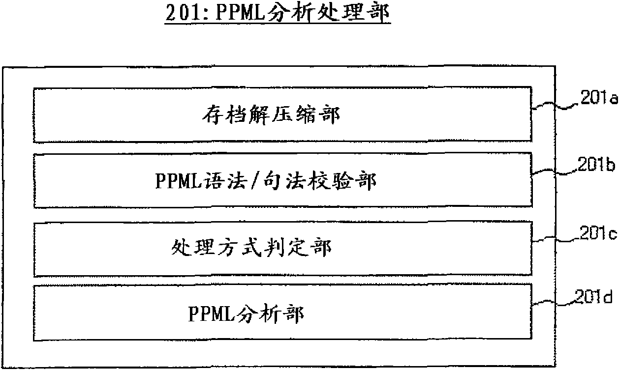 Variable printing control apparatus and control program