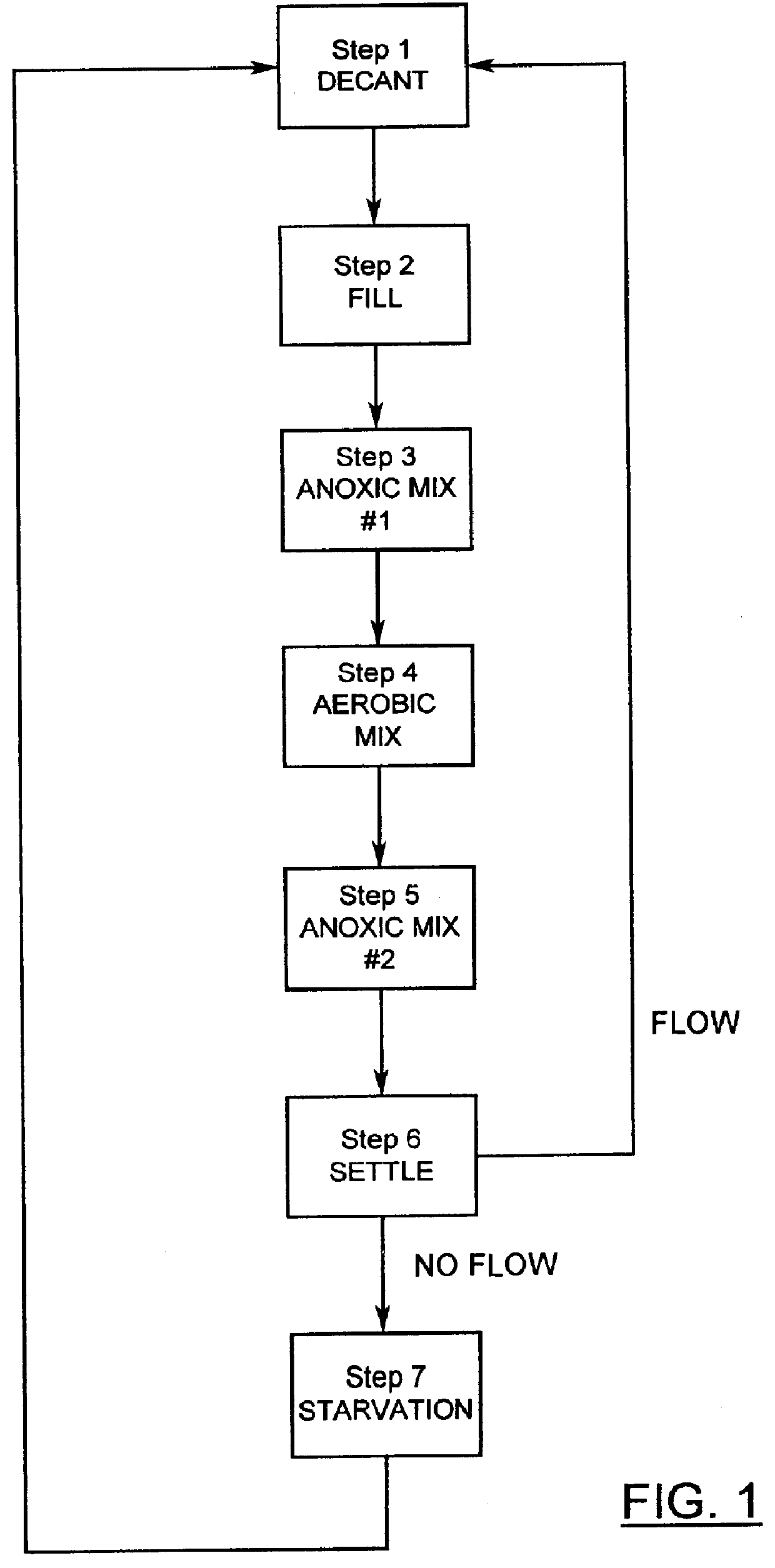 Process for the biological treatment of wastewater with periods of biomass starvation