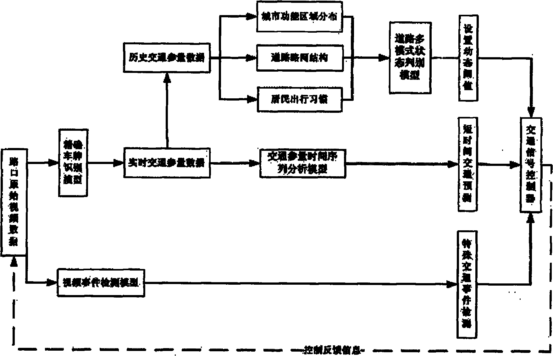 Road condition identifier based on license plate recognition technology and identification method thereof