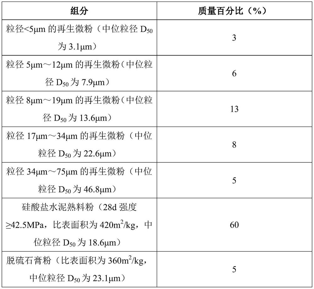 A kind of recycled micropowder cement and preparation method thereof