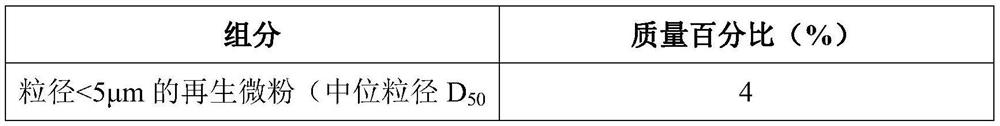 A kind of recycled micropowder cement and preparation method thereof