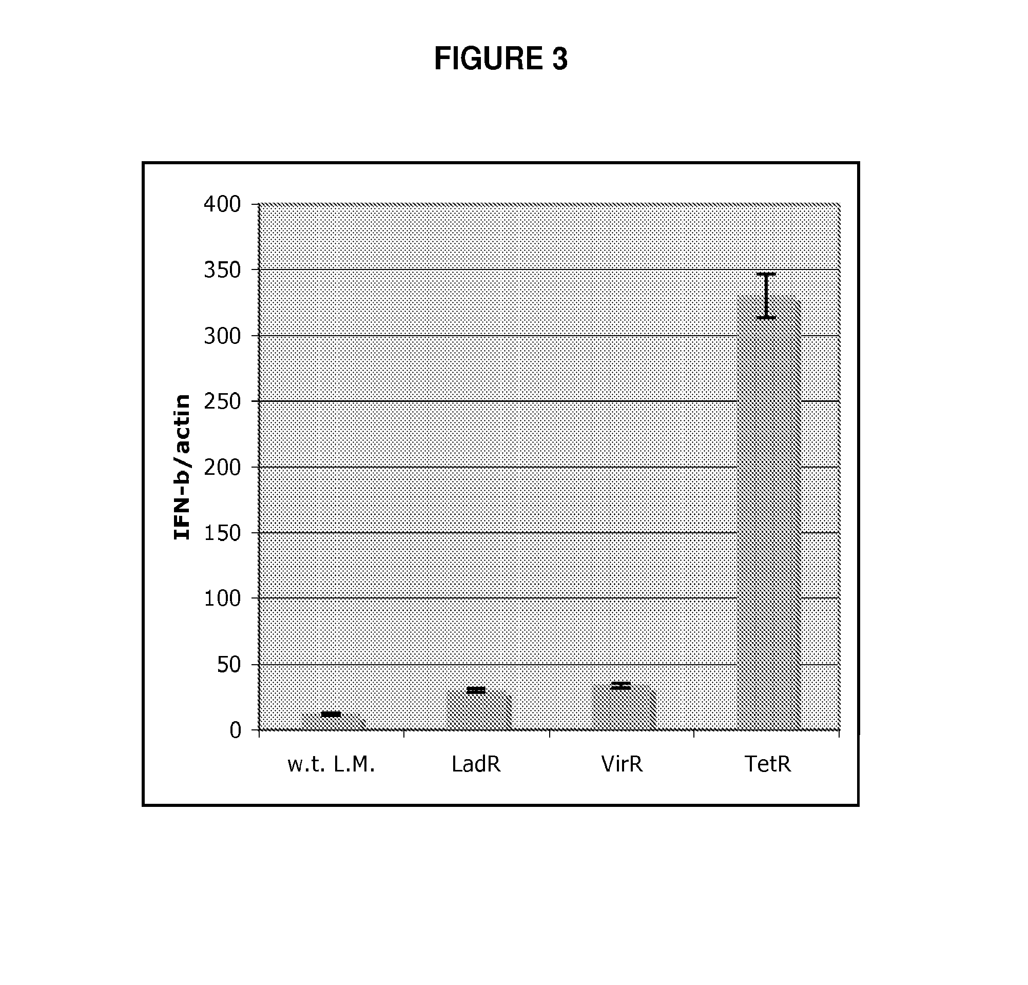 Interferon-β production modulating <i>Listeria </i>strains and methods for using same