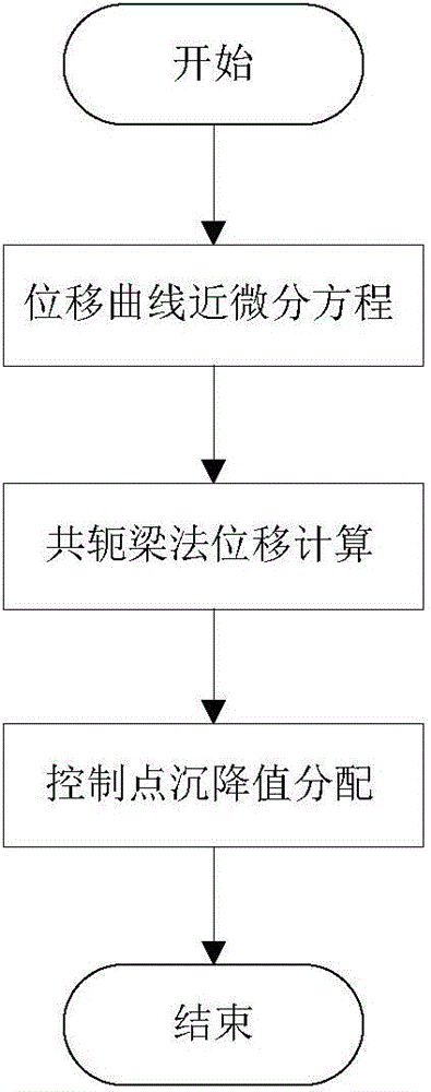 Metro tunnel settlement deformation monitoring method based on distributed fiber sensing technology