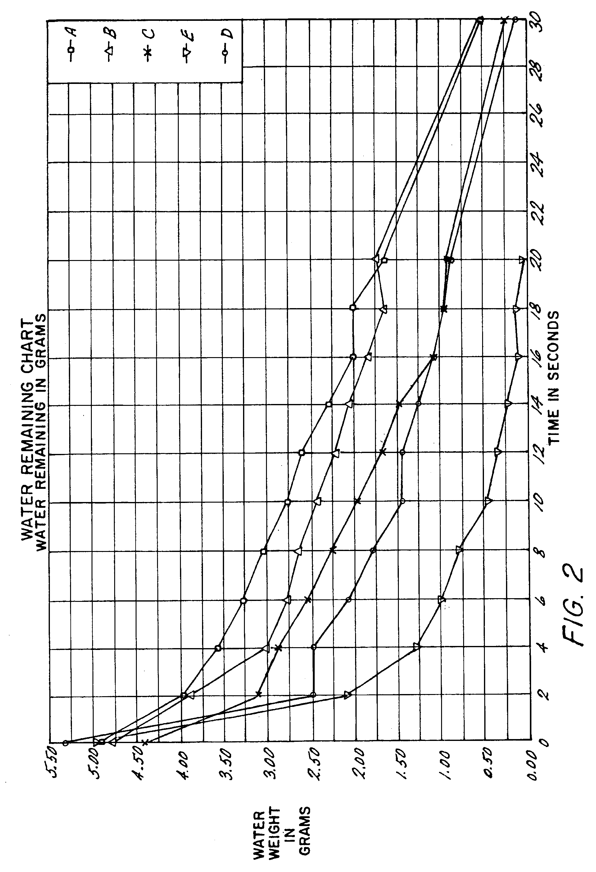 Method and apparatus for hand drying