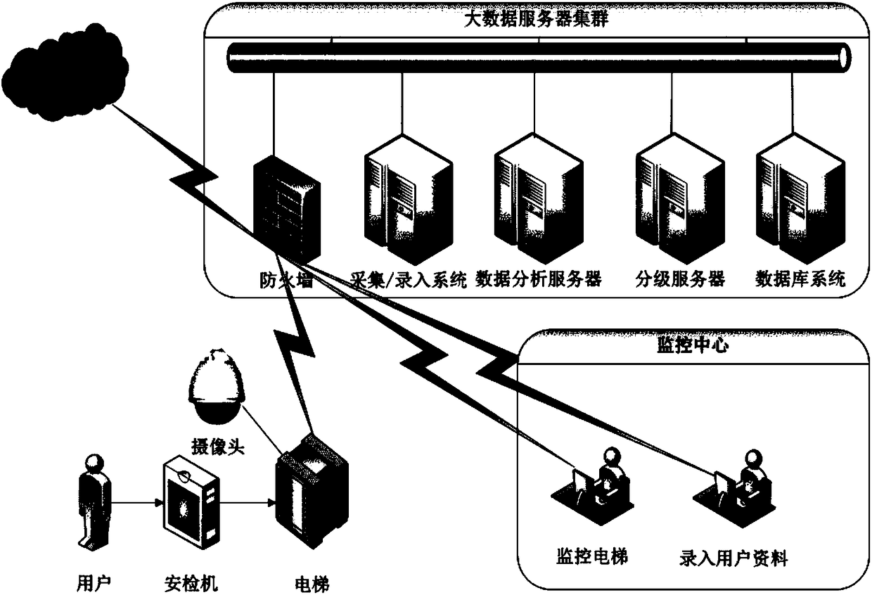 Dangerous user recognition and alarming method and device