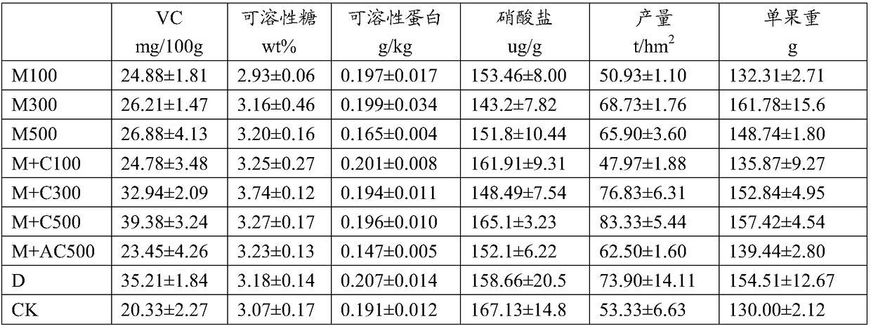 Liquid fertilizer production method