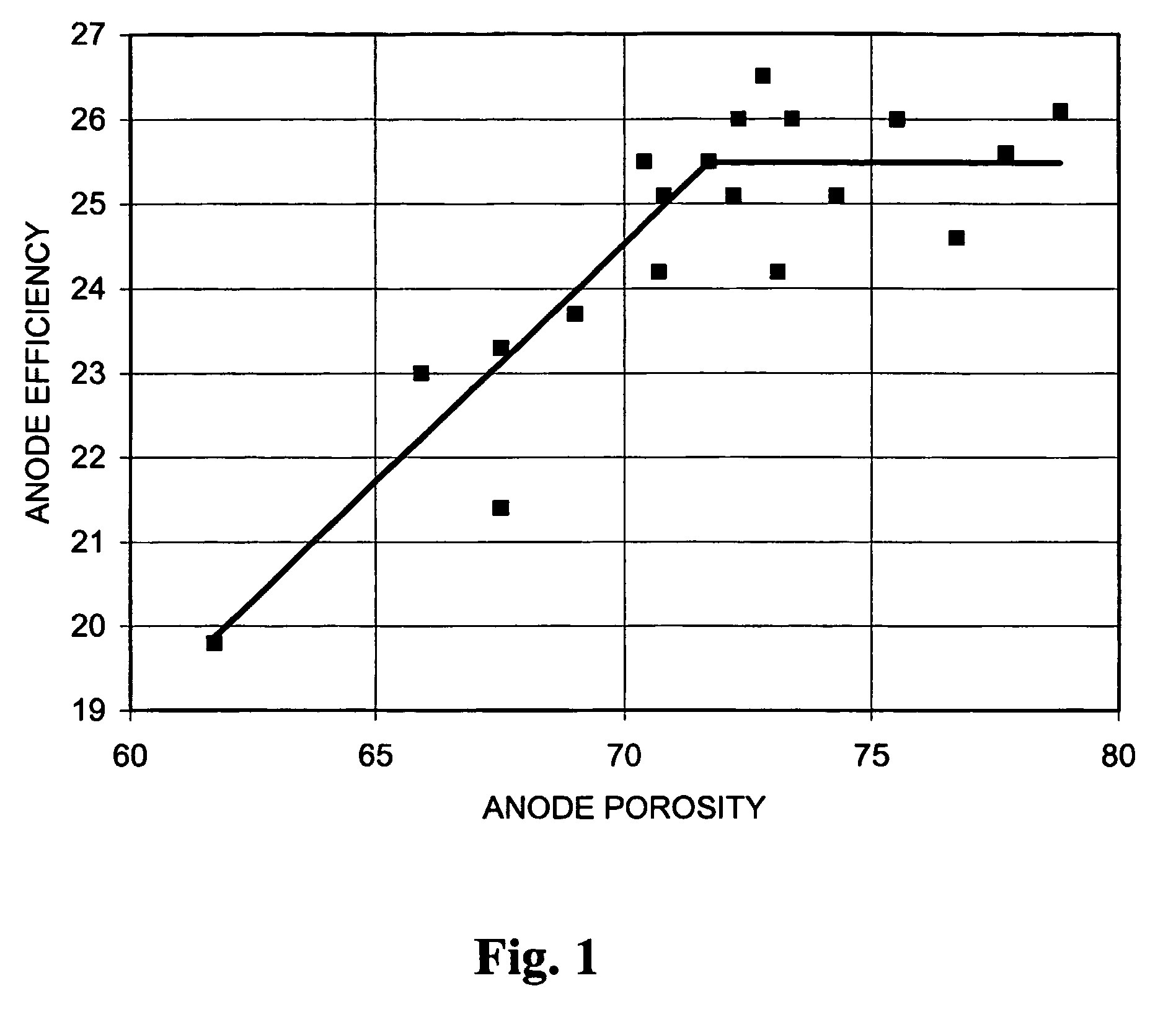 Optimised alkaline electrochemical cells