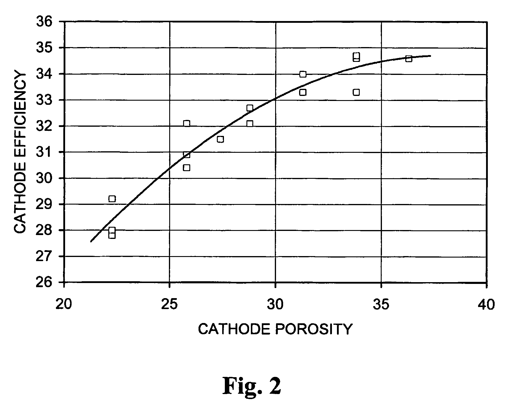 Optimised alkaline electrochemical cells