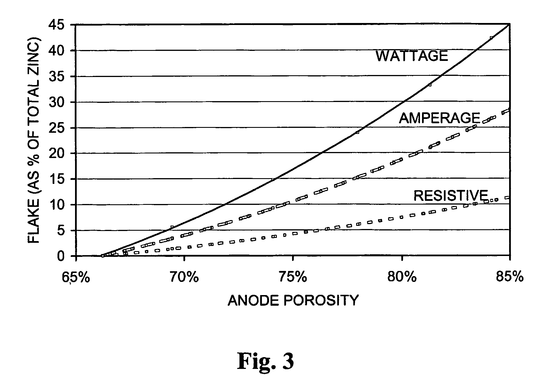 Optimised alkaline electrochemical cells