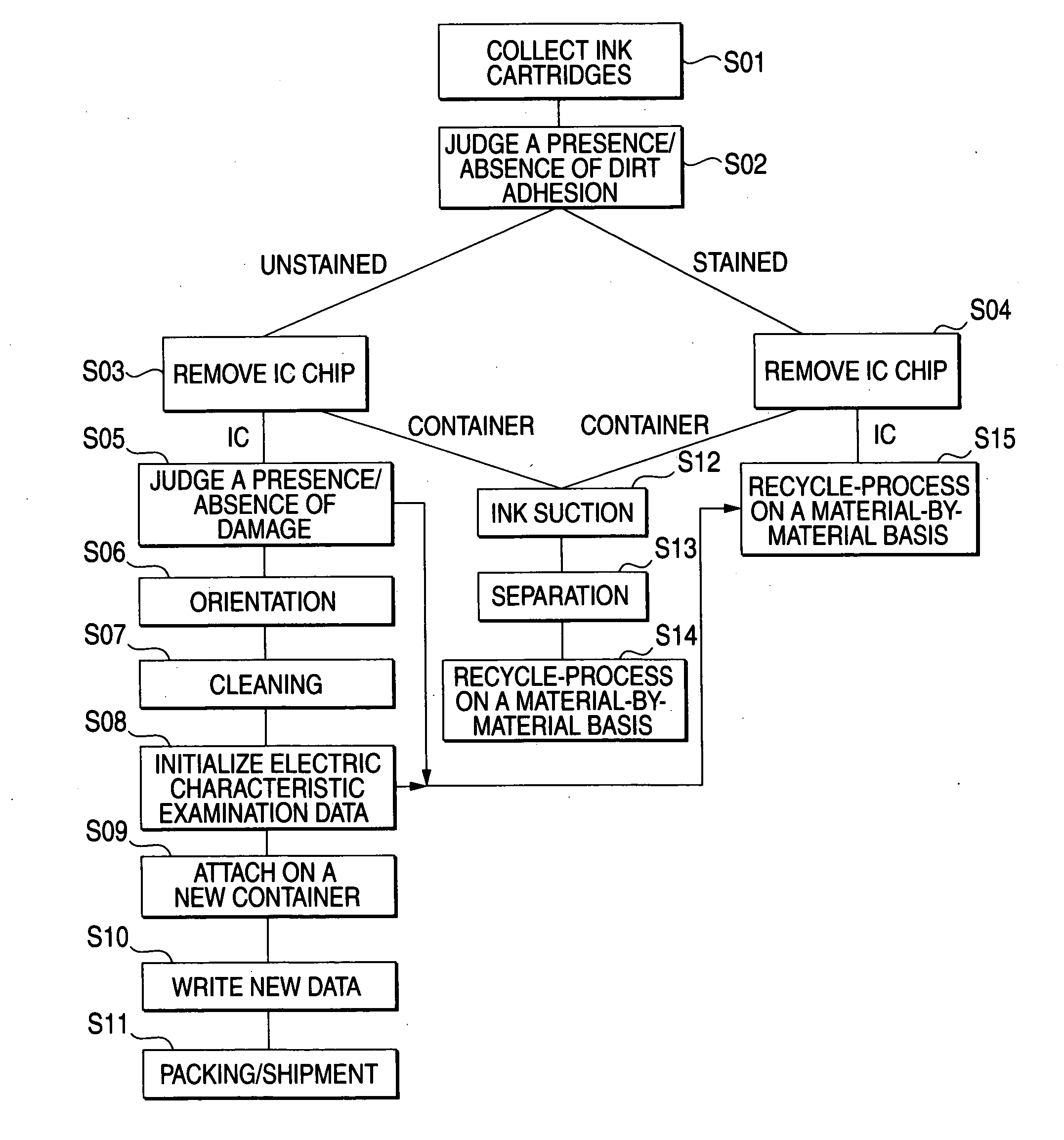 Method of recycling a liquid cartridge