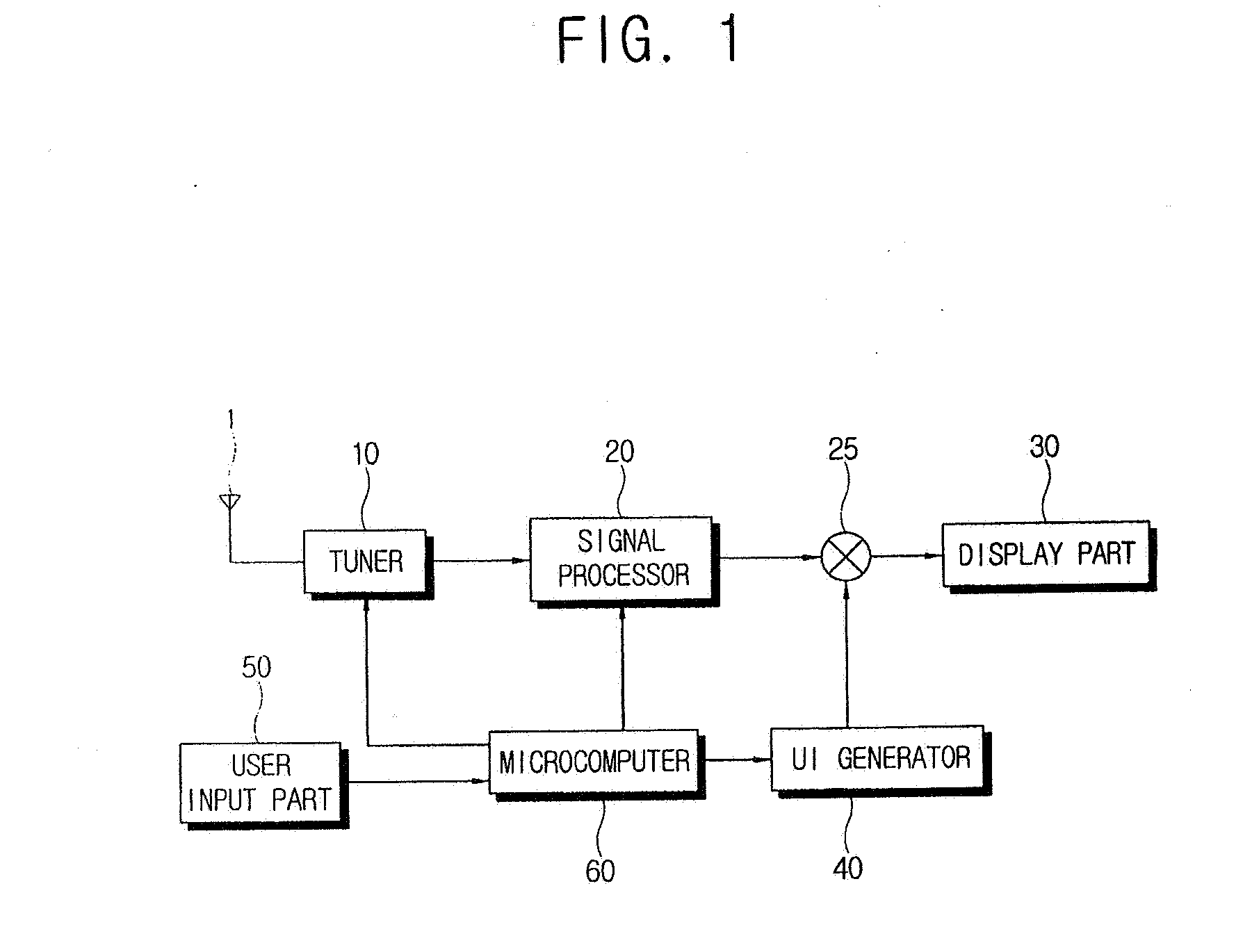 Television control method