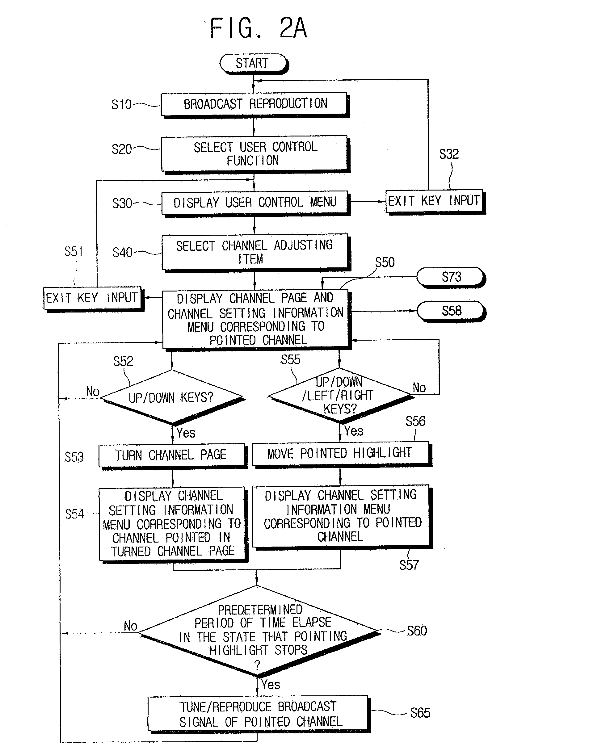 Television control method