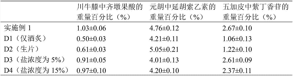 Externally applied hot compress preparation for treating lumbar vertebrae hyperosteogeny