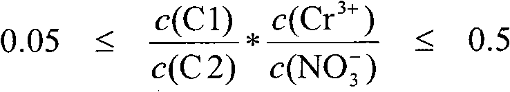 Chromium(vi)-free black passivation of surfaces containing zinc