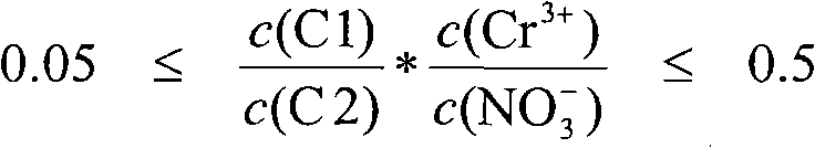 Chromium(vi)-free black passivation of surfaces containing zinc