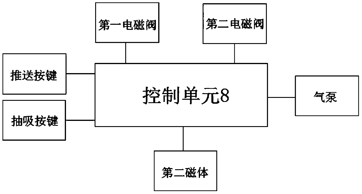 A sterile dispensing system